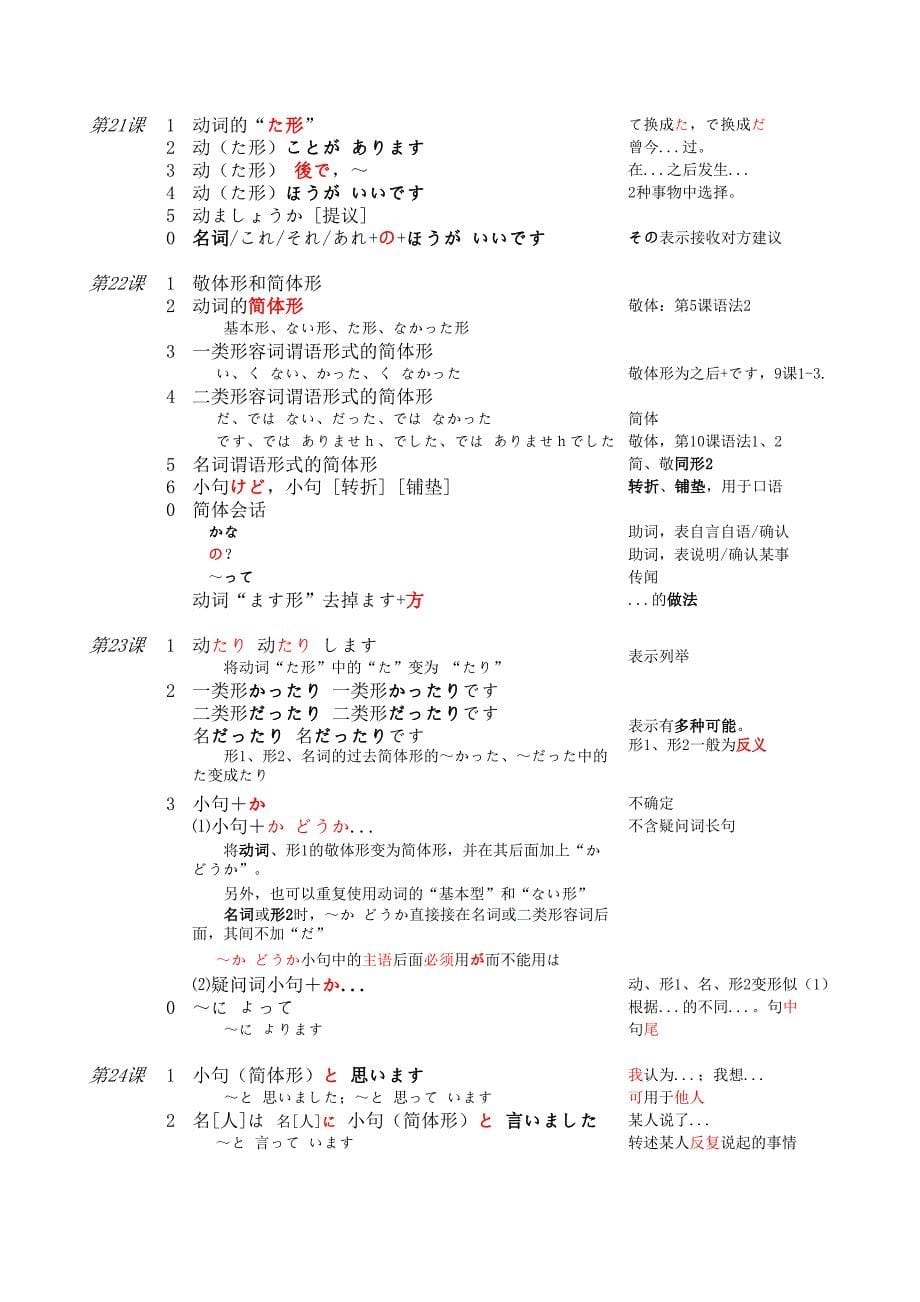 新版标准日本语初级语法_第5页