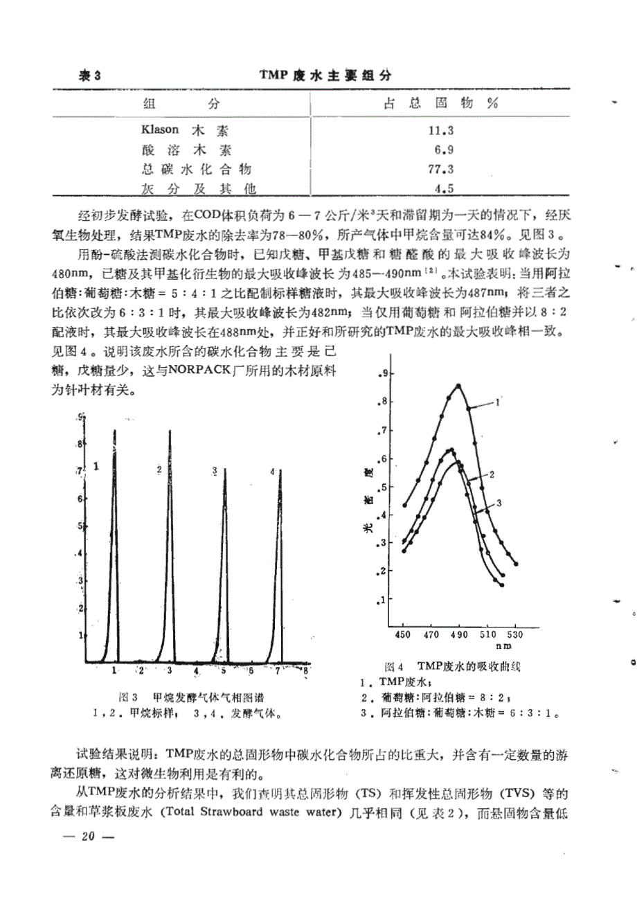 热磨机械浆废水的化学特性及其甲烧发酵_第4页