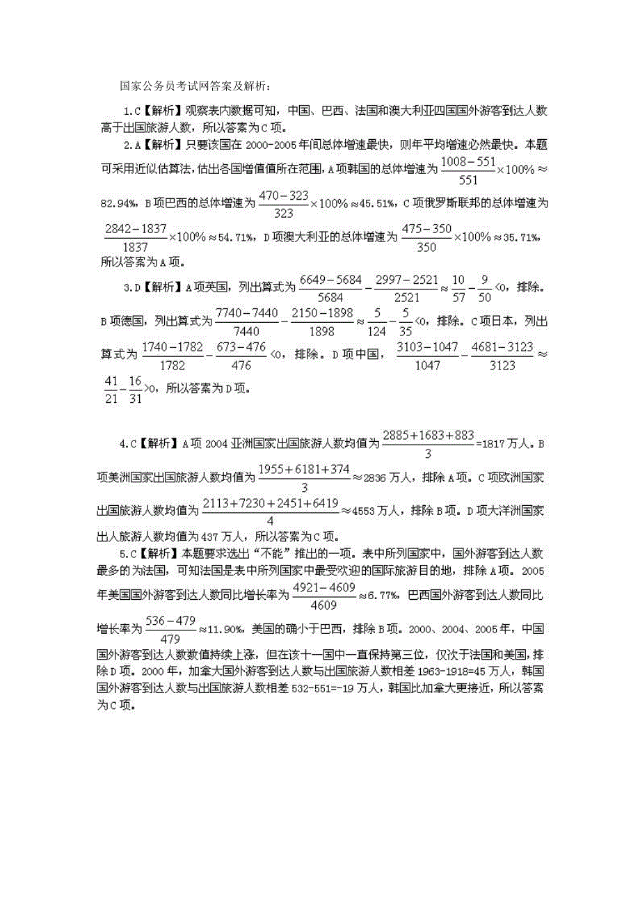 资料分析图形类型_第2页