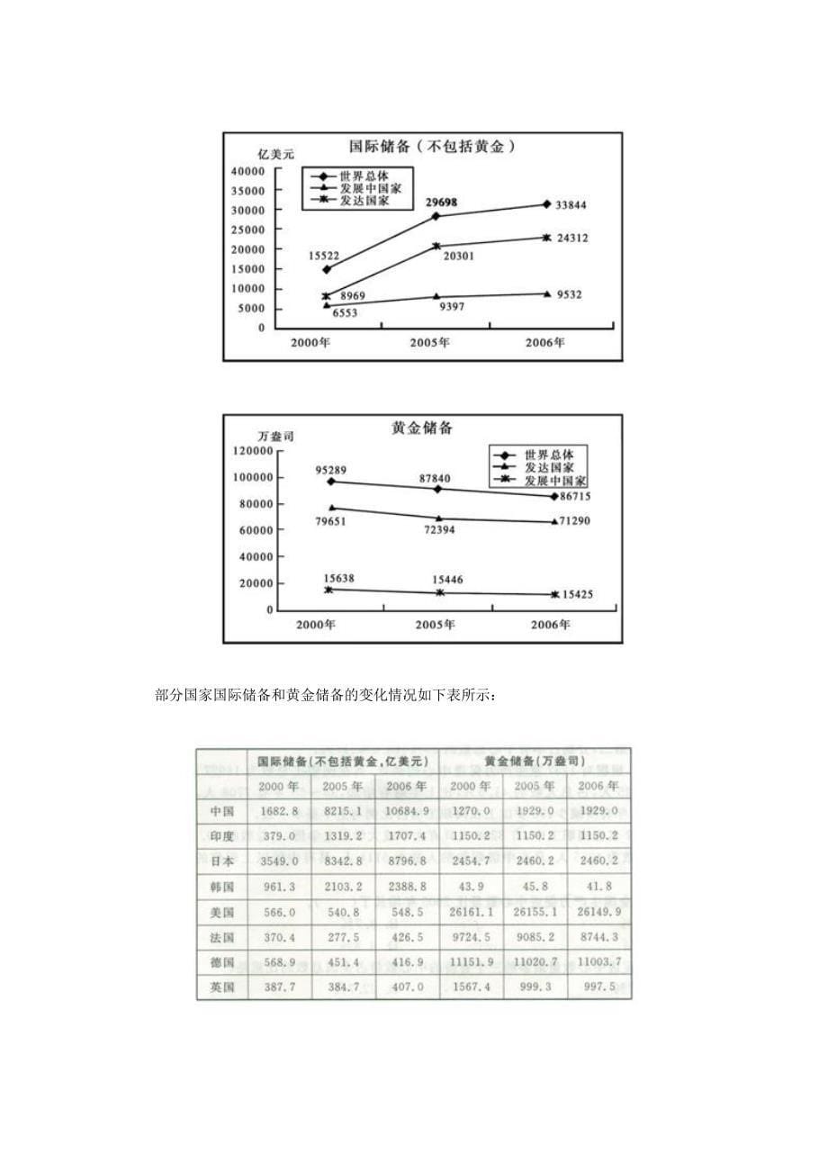 资料分析图形类型_第5页