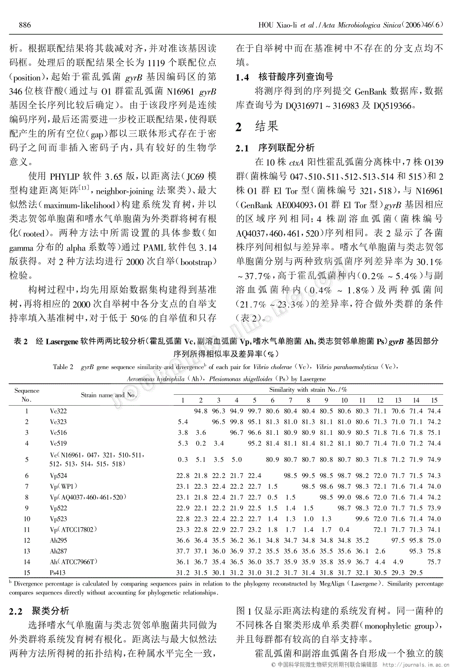 霍乱弧菌和副溶血弧菌分离株的gyrb基因系统发育分析_第3页