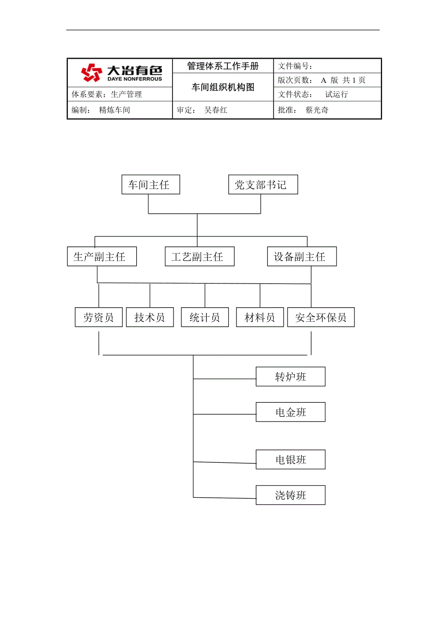 精炼车间工作手册_第2页