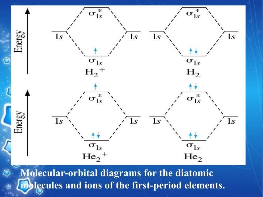 分子轨道理论讲义_第5页