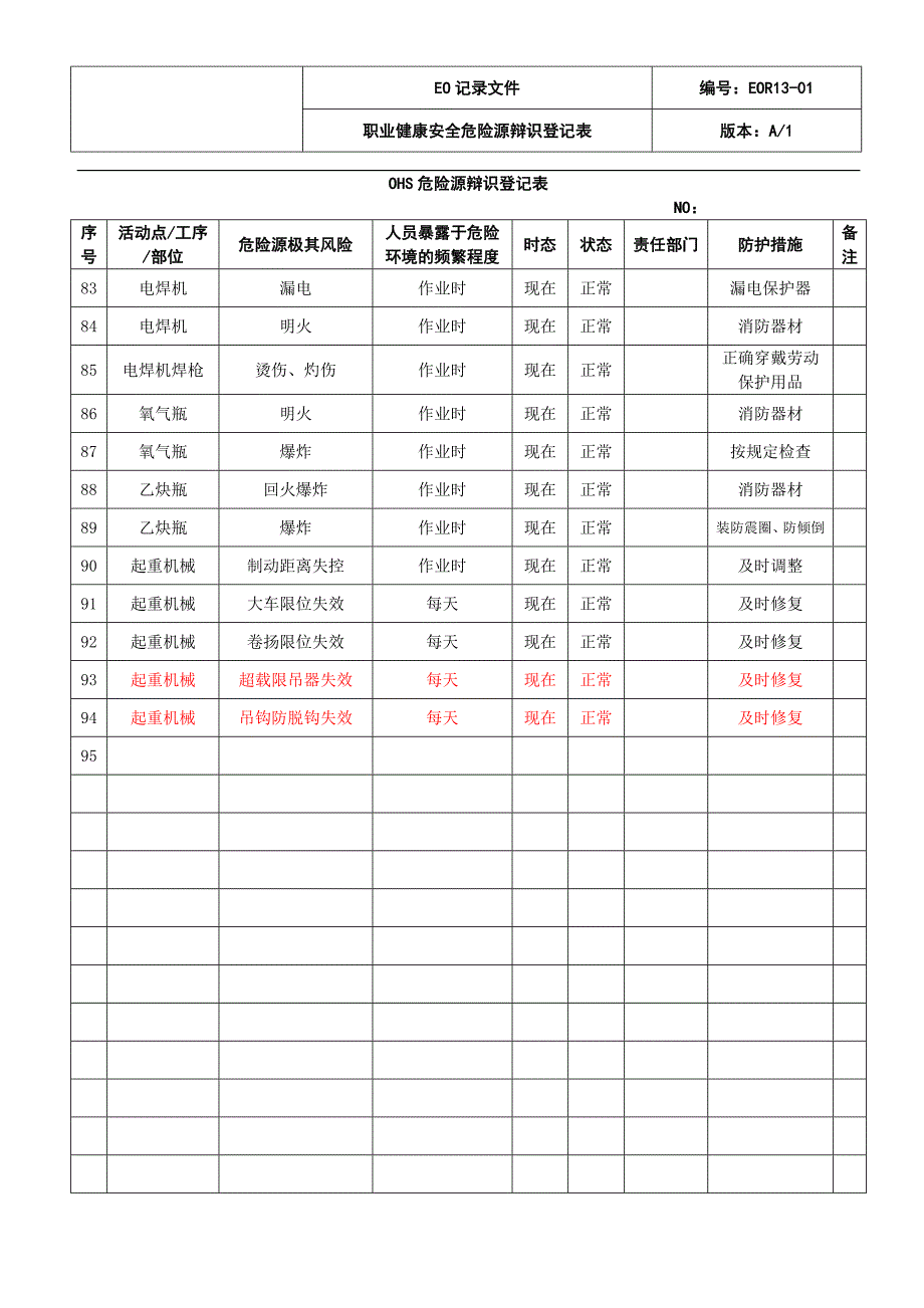 危险源辩识登记表_第4页