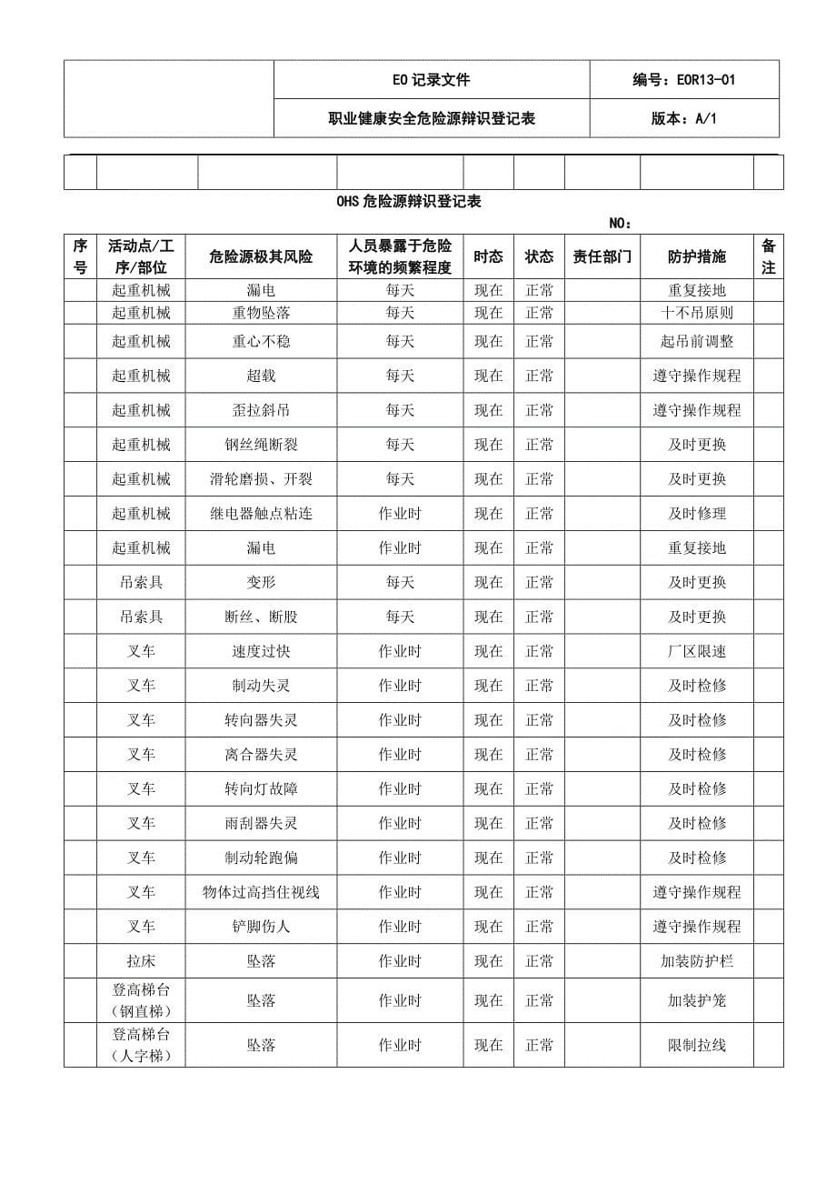 危险源辩识登记表_第5页