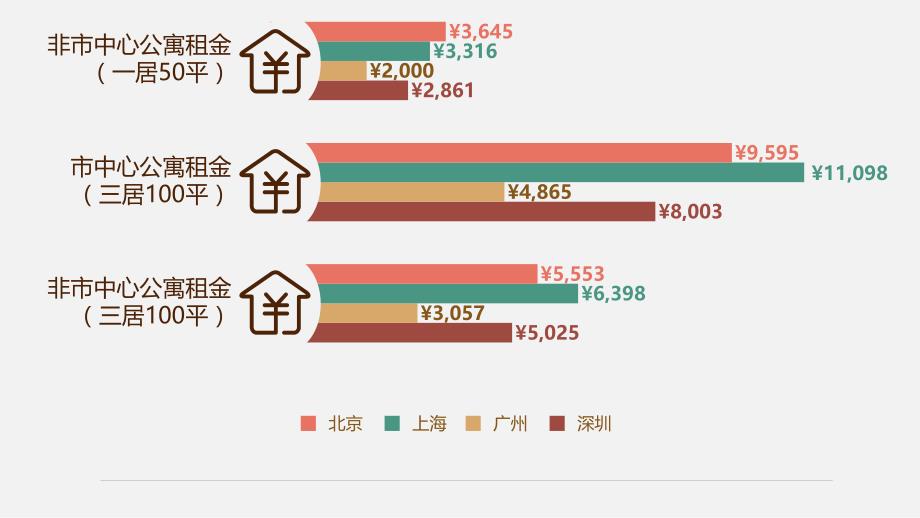 90后青春该如何安放——年轻人生存与生活压力大数据报告卡通ppt模板_第4页