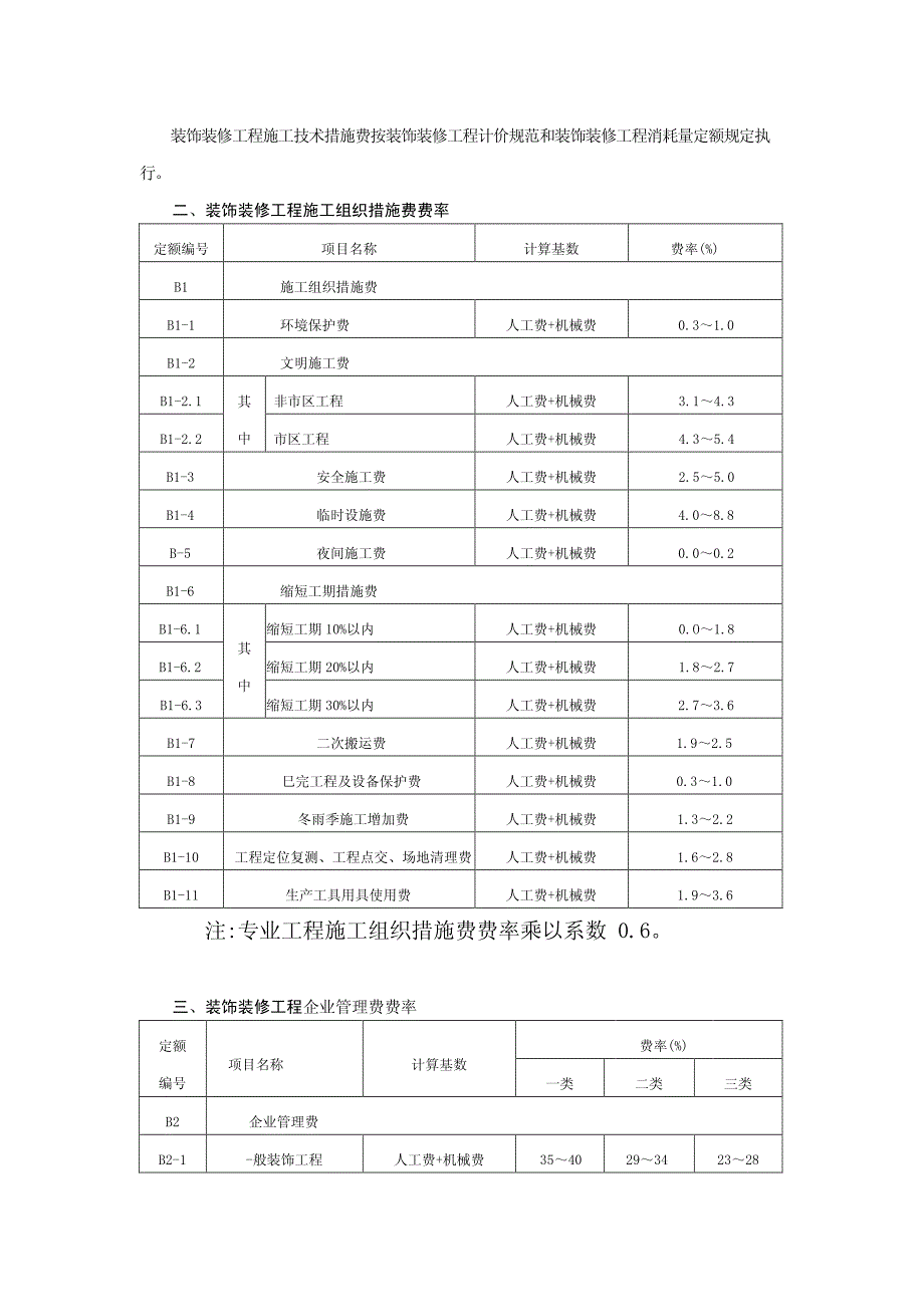 最新最全安徽建设工程清单计价取费费率_第4页