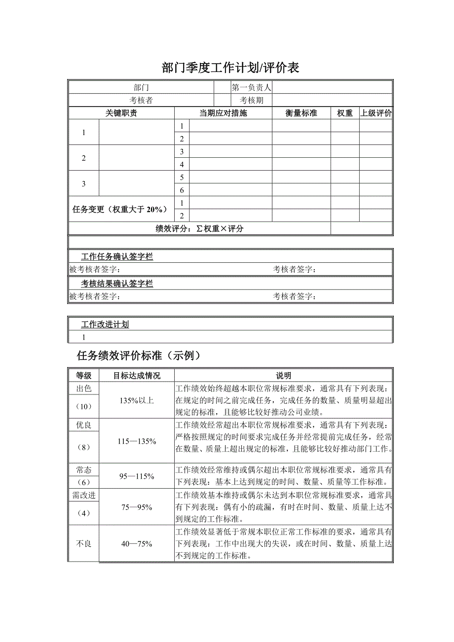 部门季度工作计划评价表_第1页