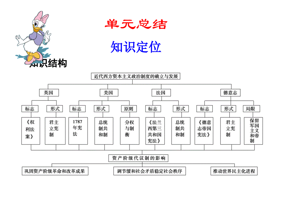 近代西方民主制度代议制_第2页