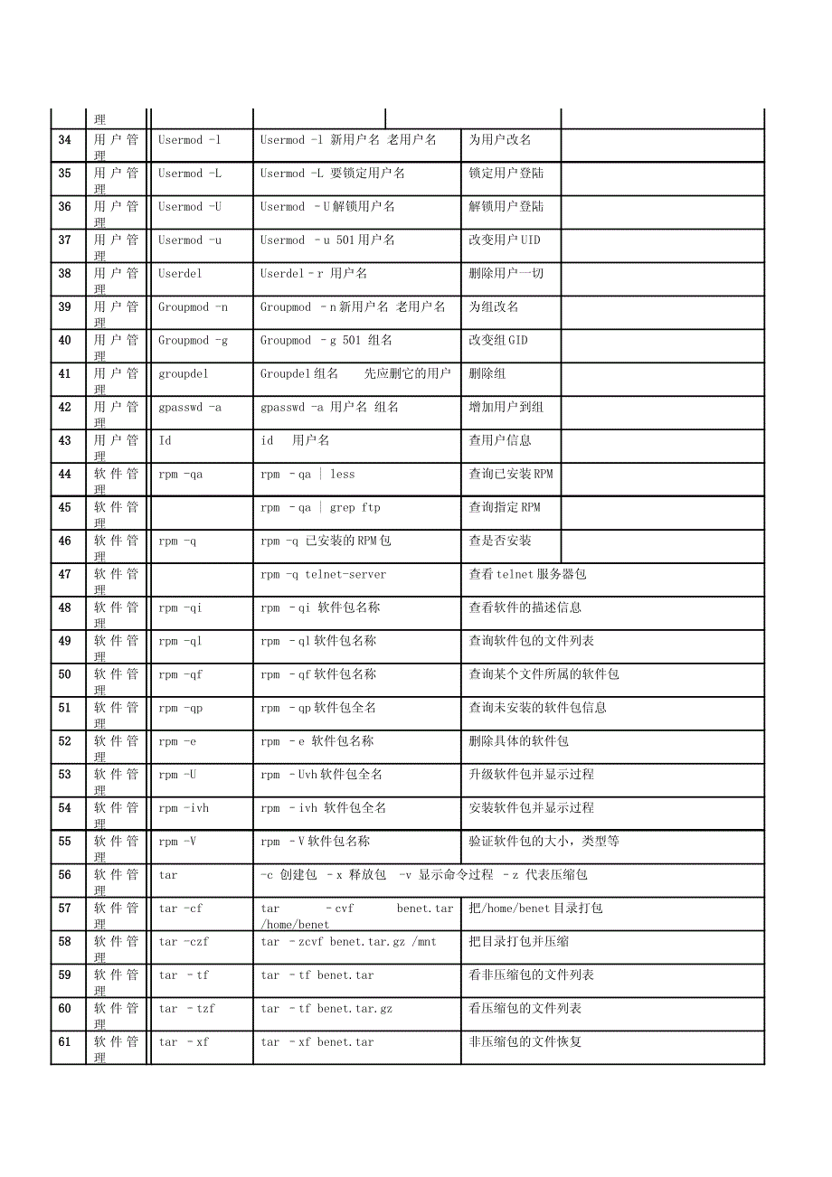 超级方便的linux命令手册_第3页