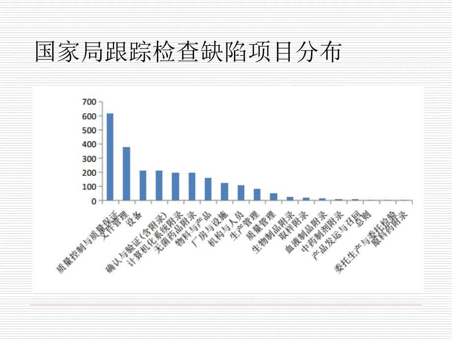 数据完整性及实验室管理_第5页