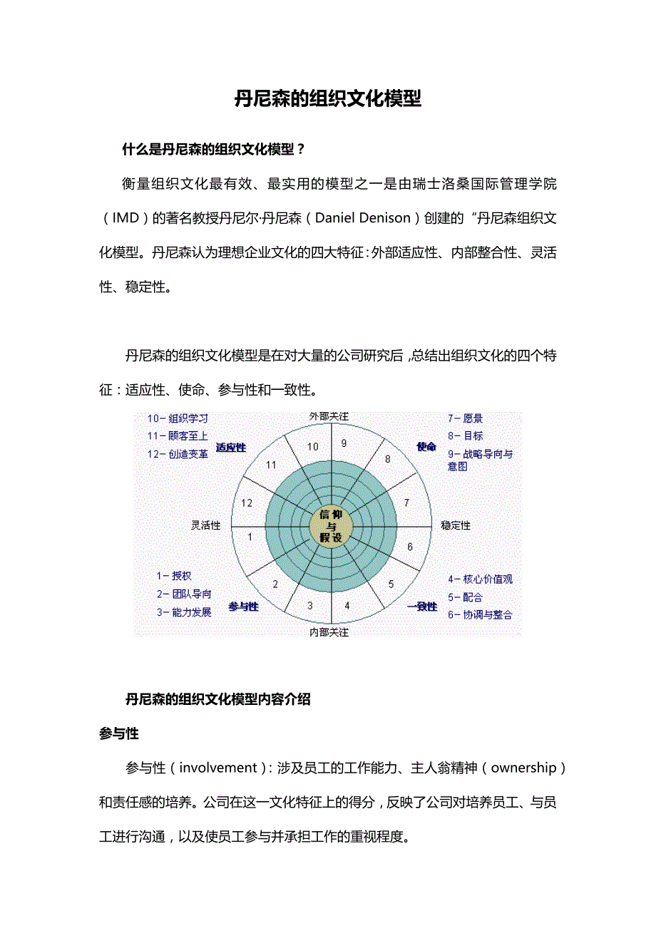 【企业文化分析模型-4】丹尼森组织文化模型_第1页