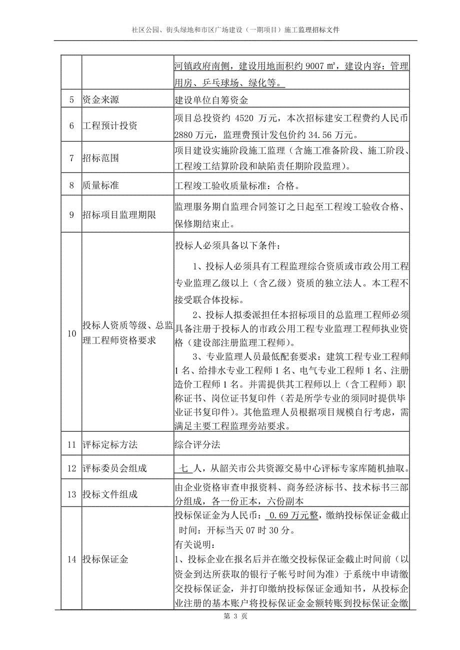 社区公园、街头绿地和市区广场建设_第5页