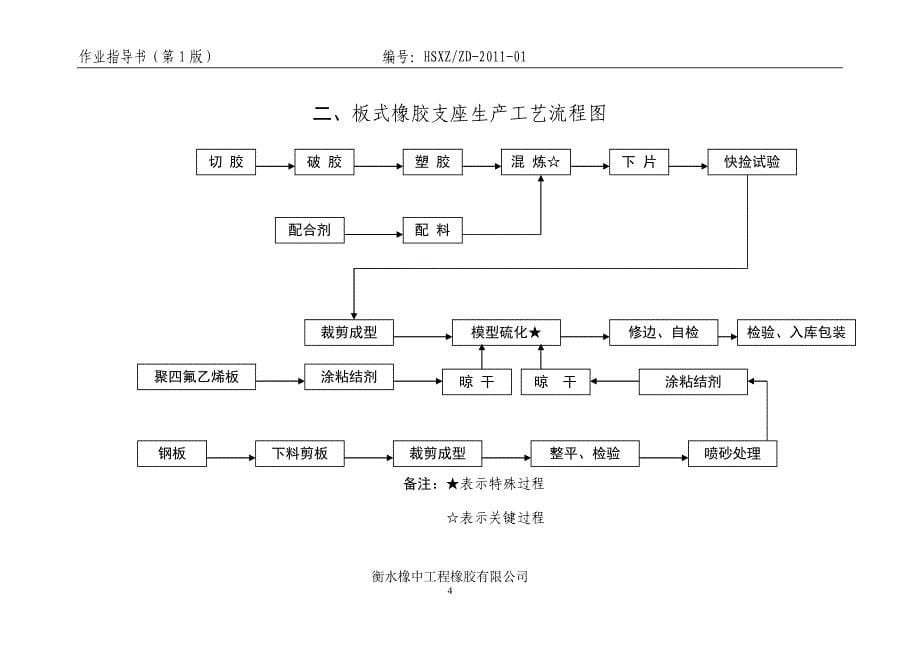 橡胶部分作业指导书_第5页