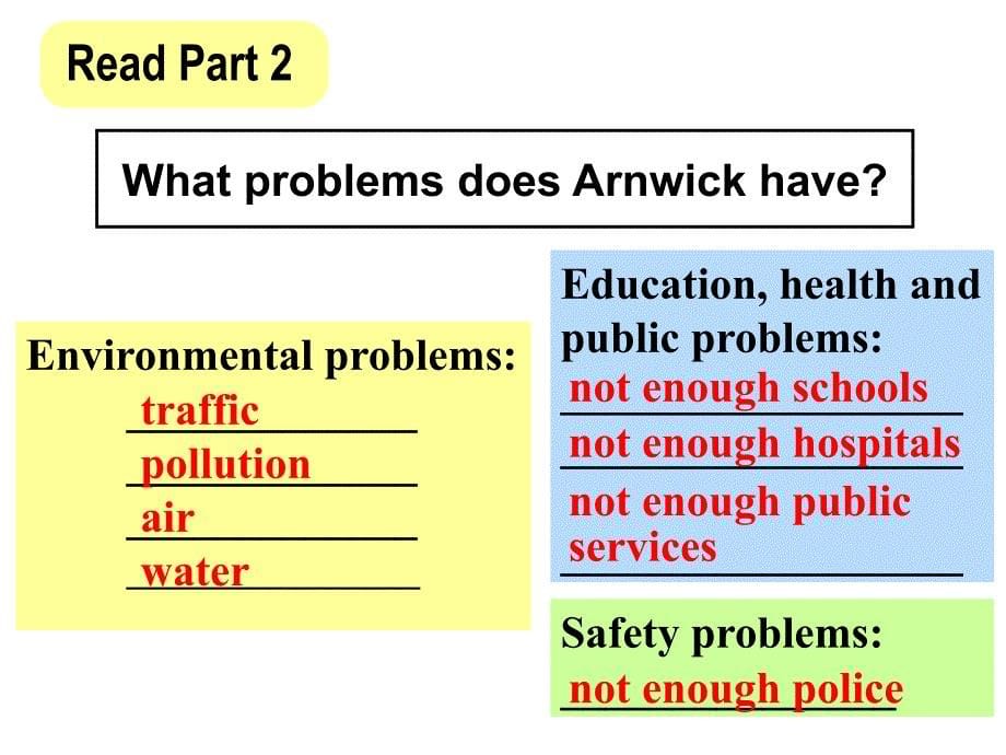 外研版八年级上册Module9Unit2Arnwickwasacitywith200,000peopleCoulditbeyourtown_第5页