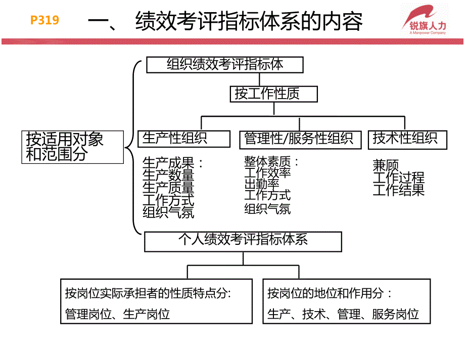 人力资源管理师二级绩效管理_第4页