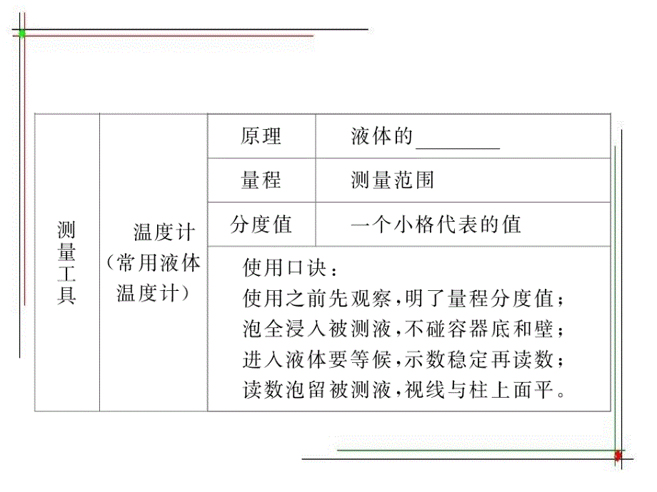 中考物理复习课件《物态变化》_第3页