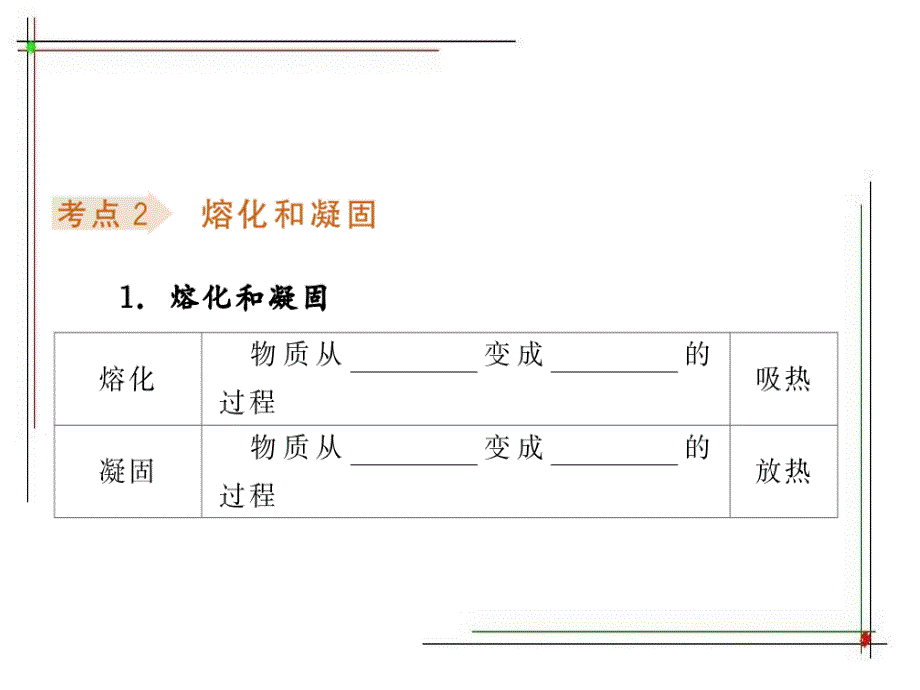 中考物理复习课件《物态变化》_第4页