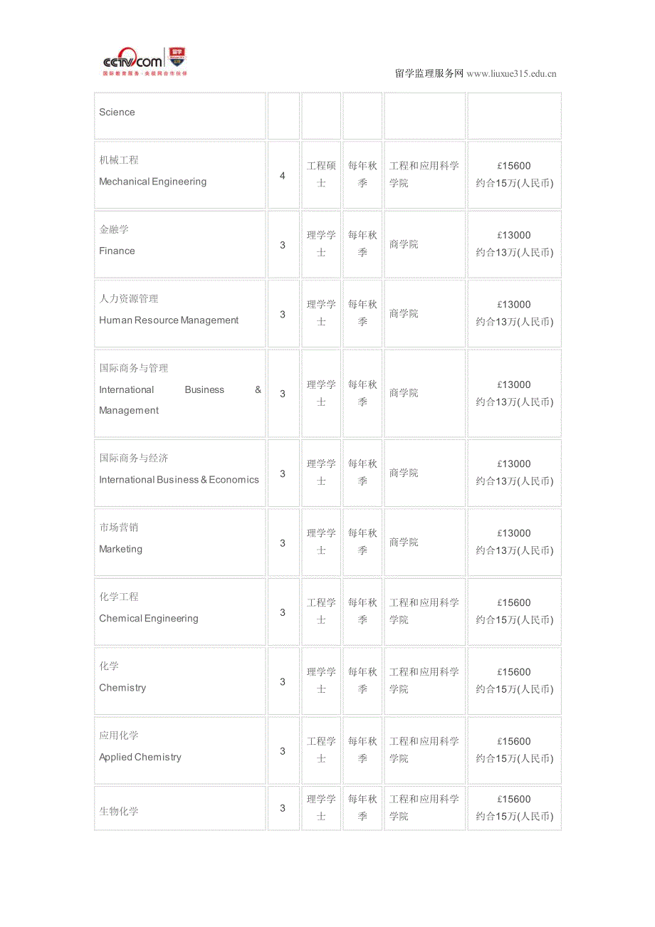 英国阿斯顿大学工程管理硕士申请条件_第4页