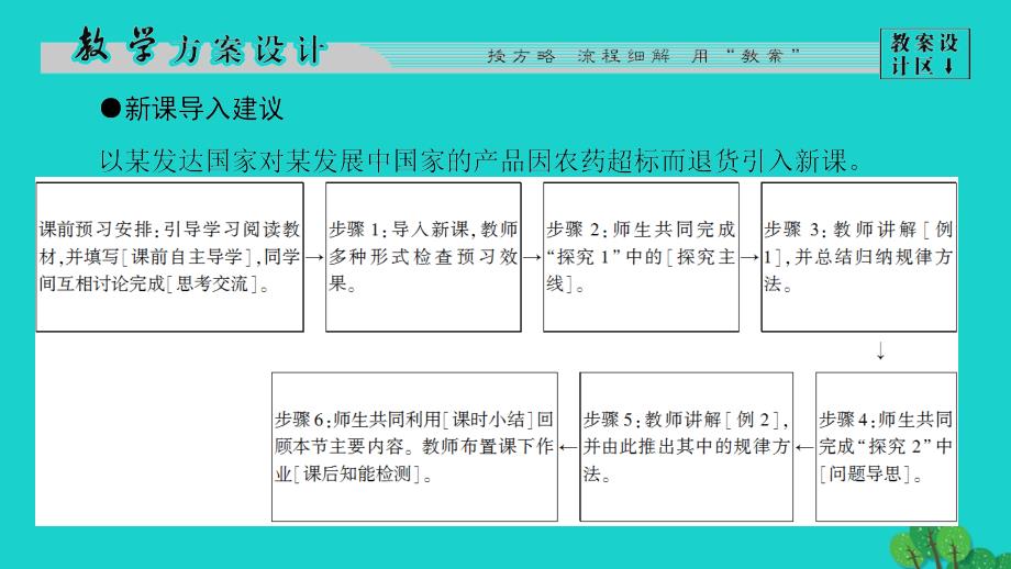 2016-2017版高中地理 第4单元 环境管理与全球行动 第2节 国际行动课件 鲁教版选修6_第3页