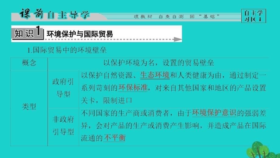 2016-2017版高中地理 第4单元 环境管理与全球行动 第2节 国际行动课件 鲁教版选修6_第5页