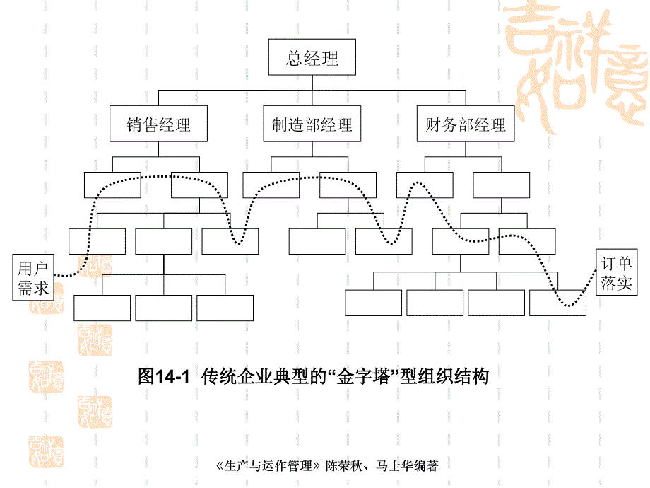 企业业务流程重构_第4页