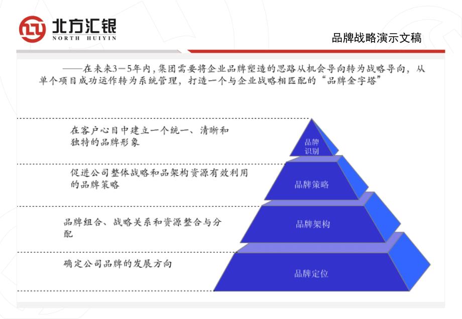 北方汇银担保公司品牌战略演示方案_第4页