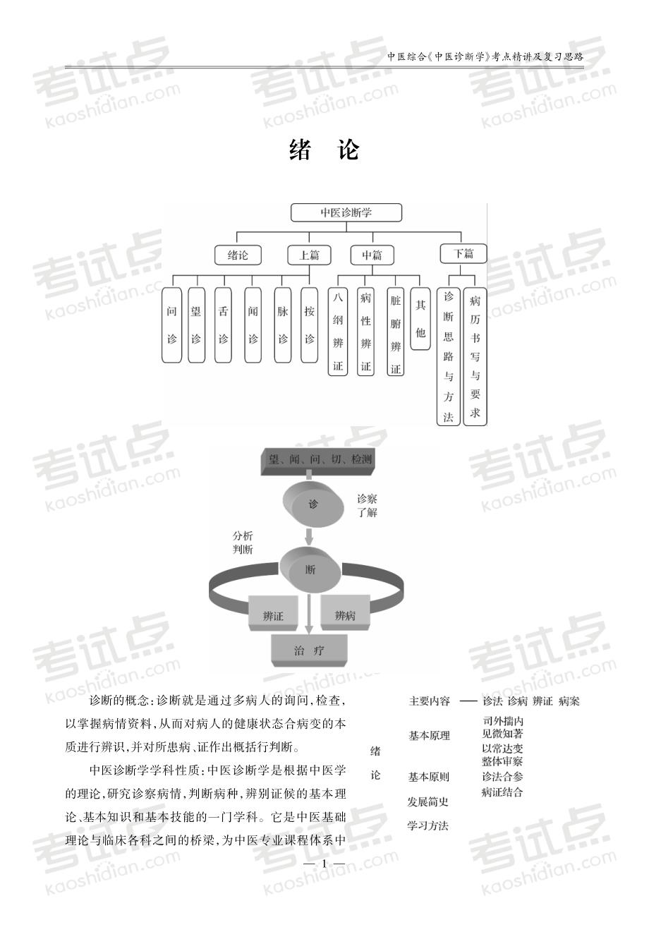 2014中医综合考研307《中医诊断学》考点精讲及复习思路（田丙坤）_第4页