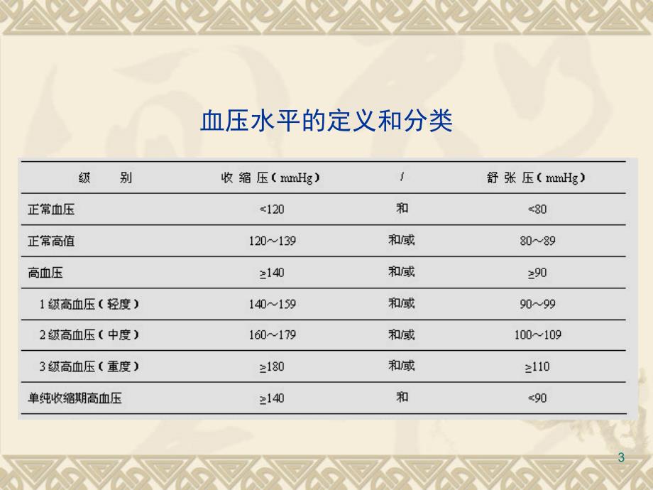 内科学第8版高血压病_第3页