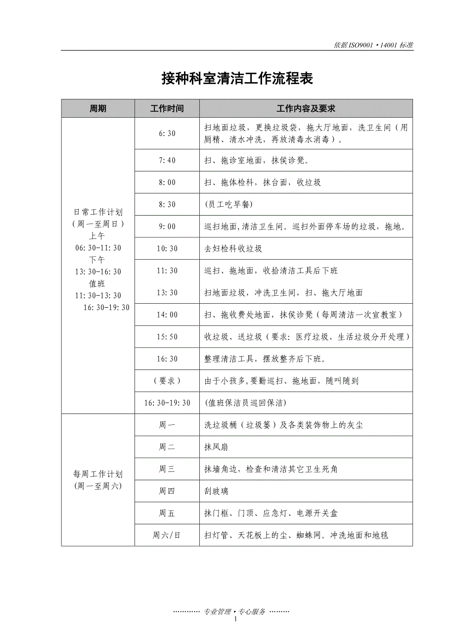 妇幼保健院卫生保洁工作流程表_第1页