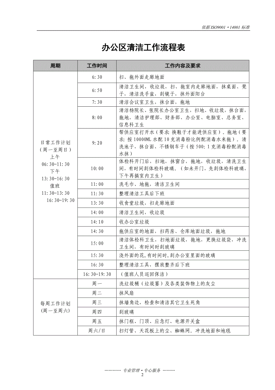 妇幼保健院卫生保洁工作流程表_第2页