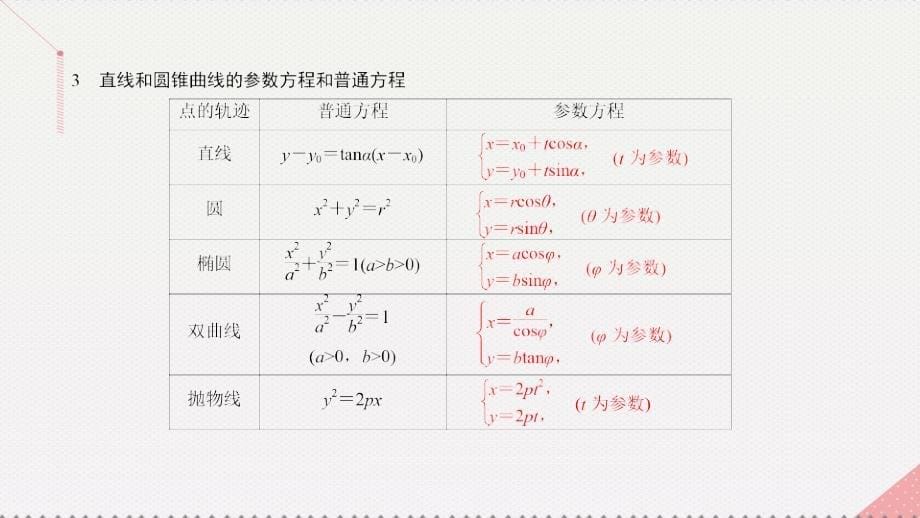 2017届高考数学一轮复习第十七章坐标系与参数方程17.2参数方程课件理_第5页