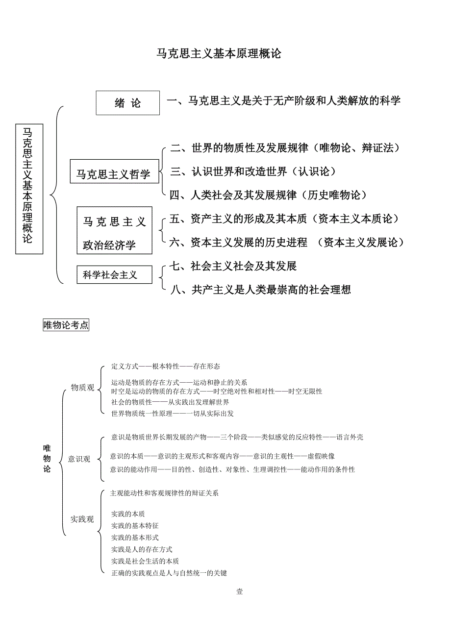 考研政治框架图(整理可打印)_第1页