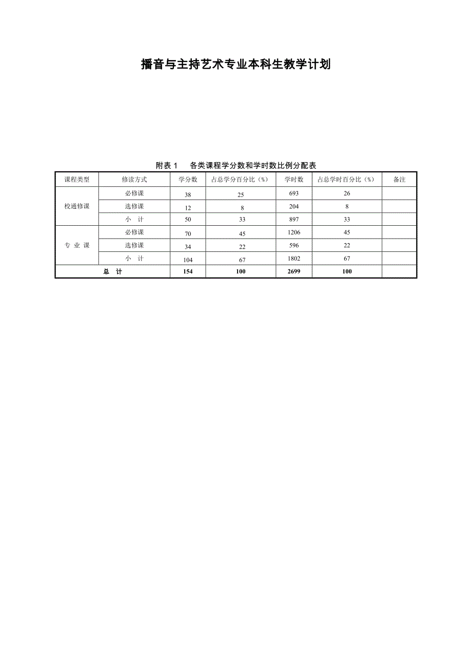 播音与主持艺术专业本科生教学计划_第1页