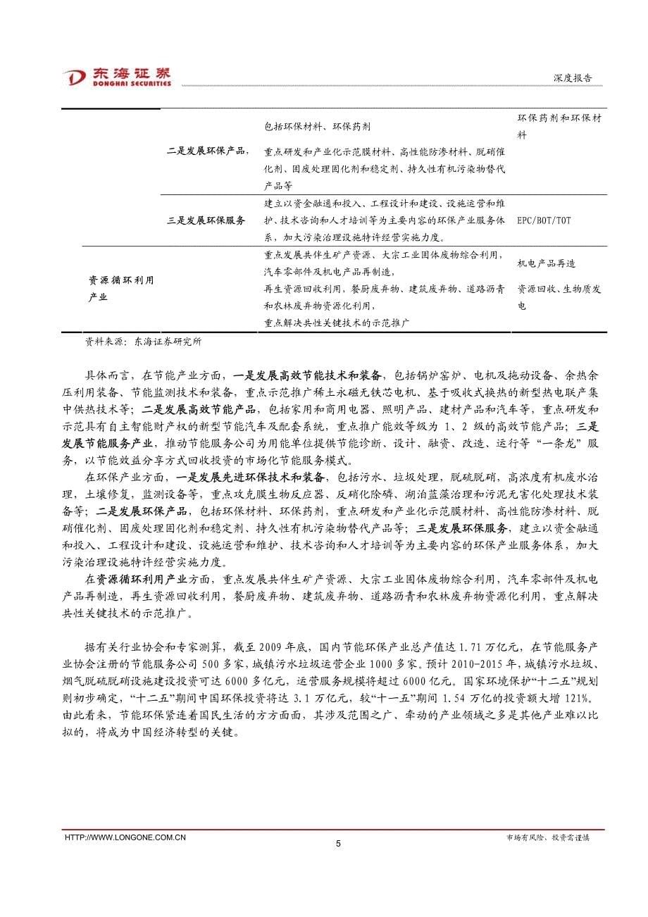 东海证券-101223-2011年节能环保行业投资策略-度过元年,新兴蓝筹初长时_第5页