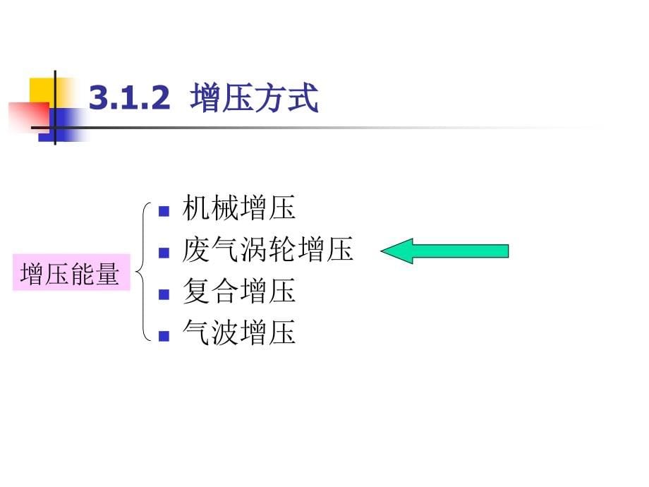 发动机增压技术_第5页