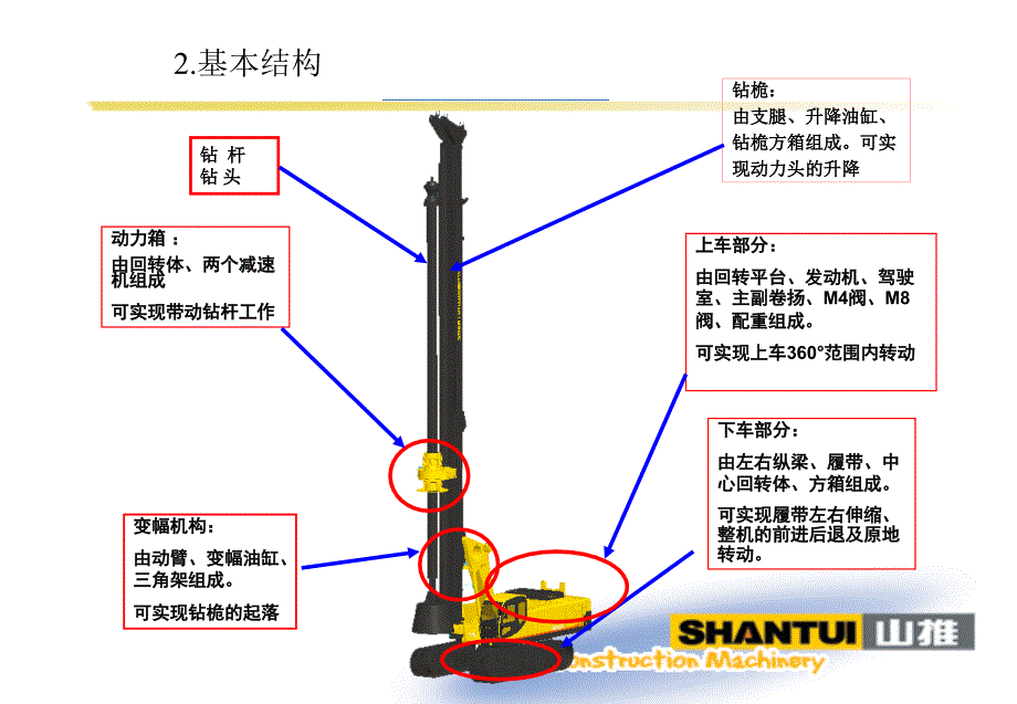 SER22旋挖钻销售培训用_第4页