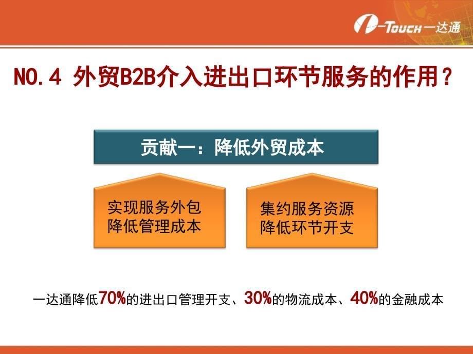 不断刷新电子商务的深入应用.一达通.魏强_第5页