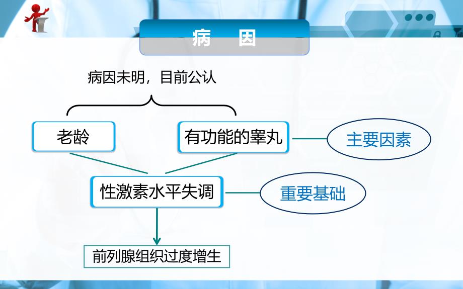 《外科护理》第十九章 第四节  良性前列腺增生病人的护理_第4页