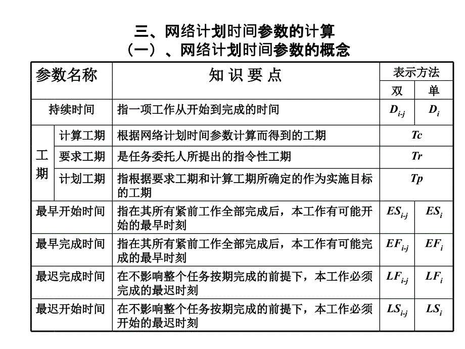 网络计划技术基本概念(表)_第4页