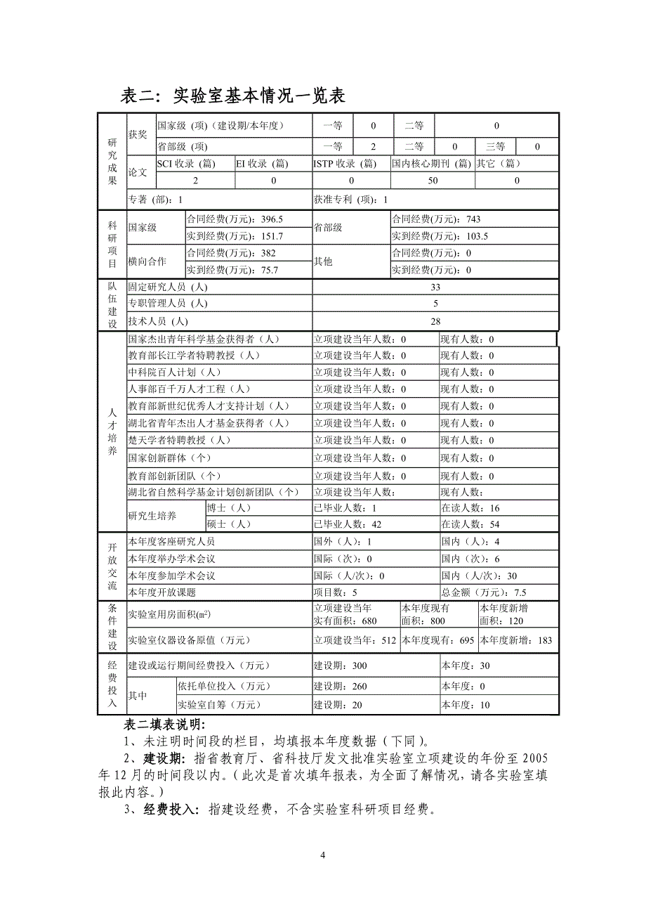 2005年度湖北省重点实验室年报表_第4页