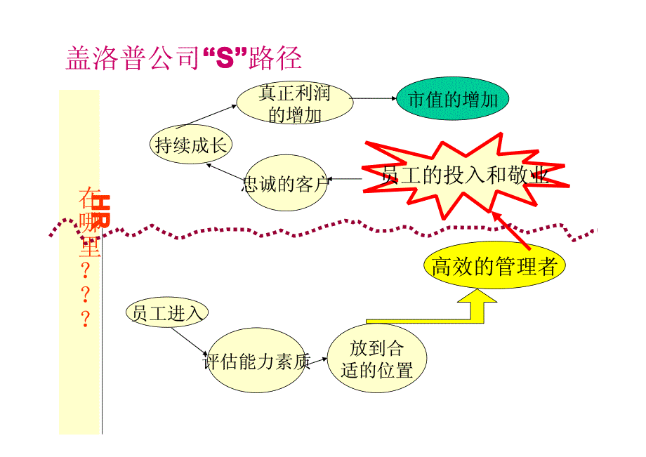 绩效考核学员版-_第4页