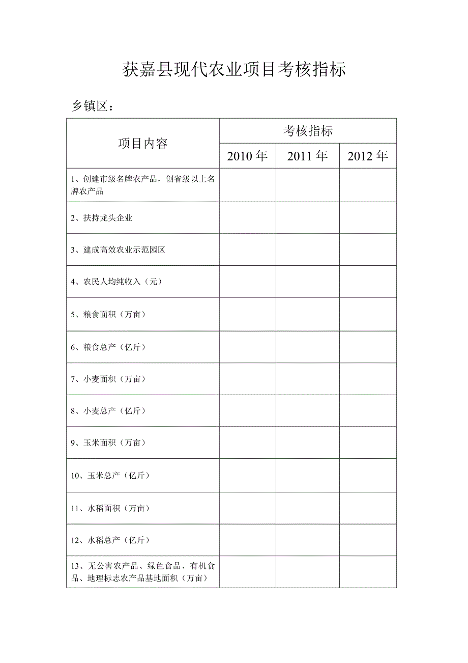 获嘉县各乡镇现代农业项目考核指标_第1页