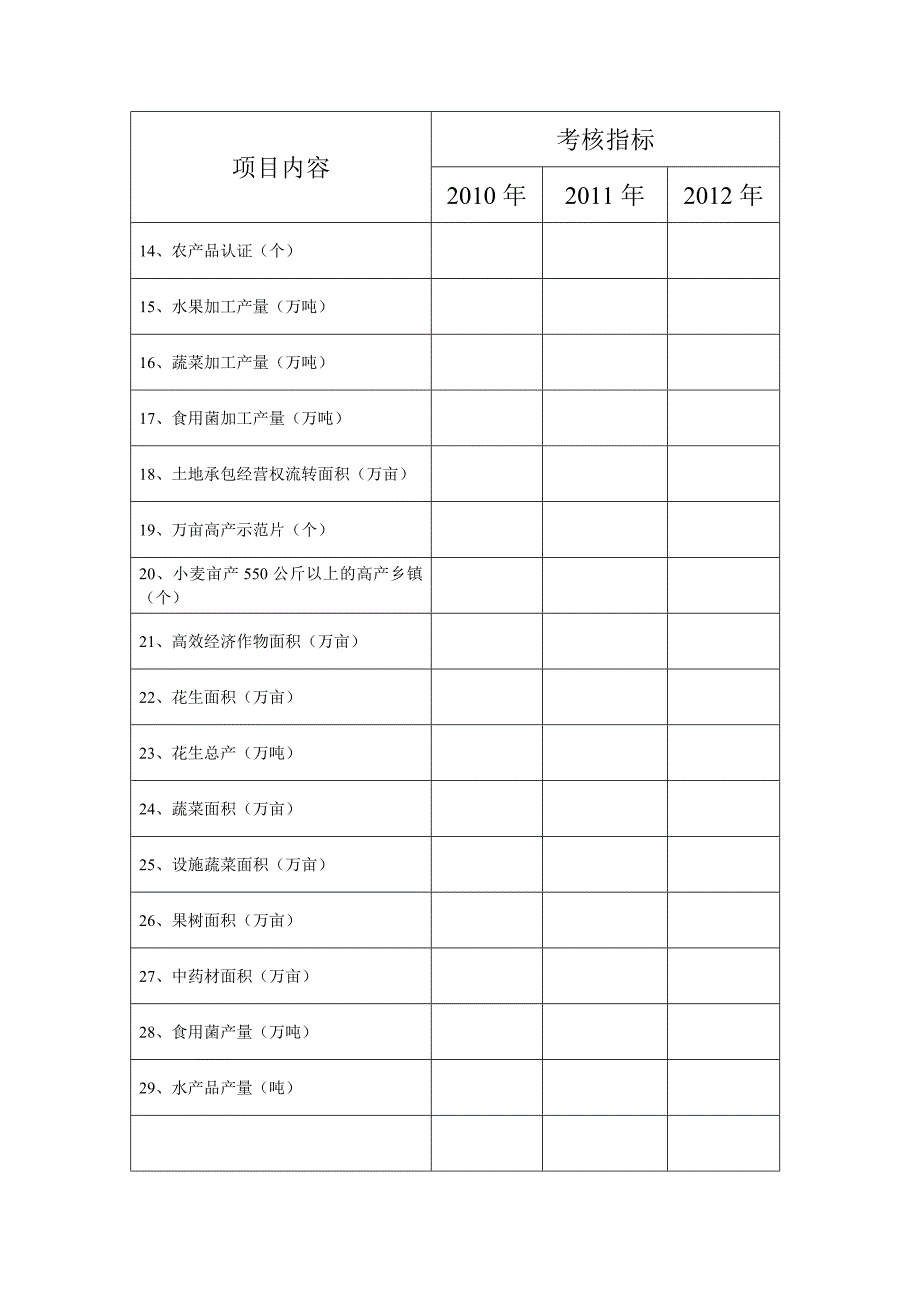 获嘉县各乡镇现代农业项目考核指标_第2页