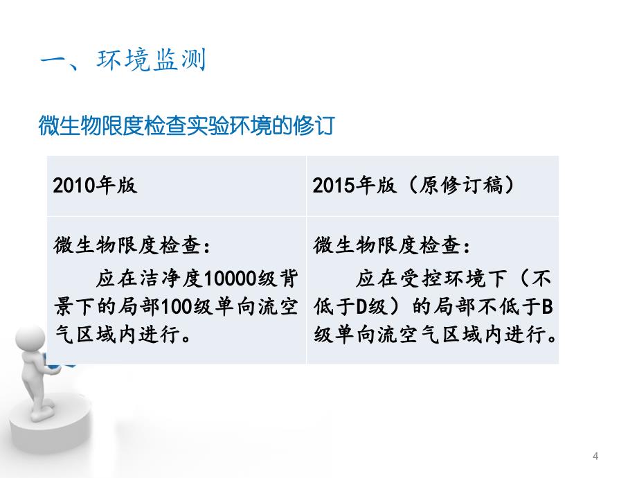 15年微生物检验技术培训_第4页