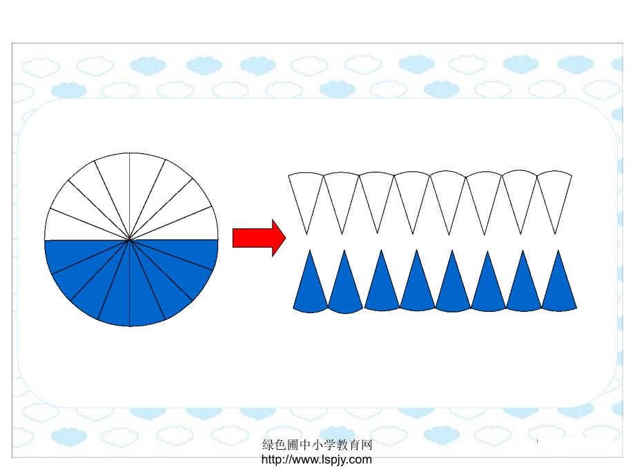 《圆柱的体积》_第3页