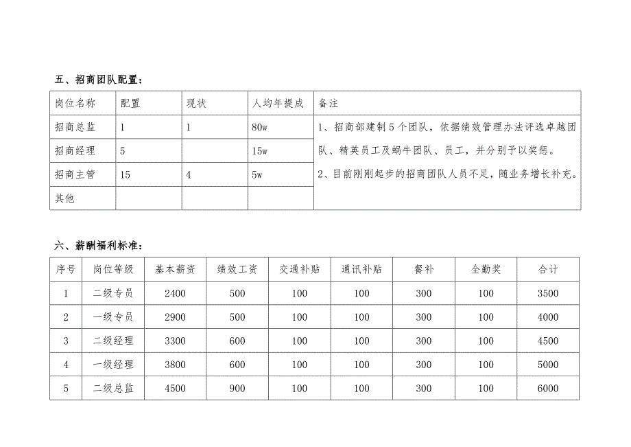 09招商人员薪酬福利与绩效考核方案_第4页