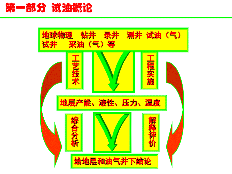 常规试油工艺_第4页