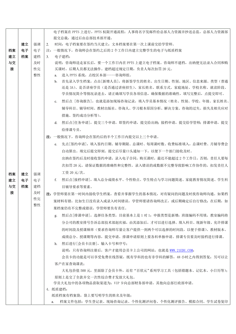 培训学校咨询师工作标准流程培训操作说明_第4页