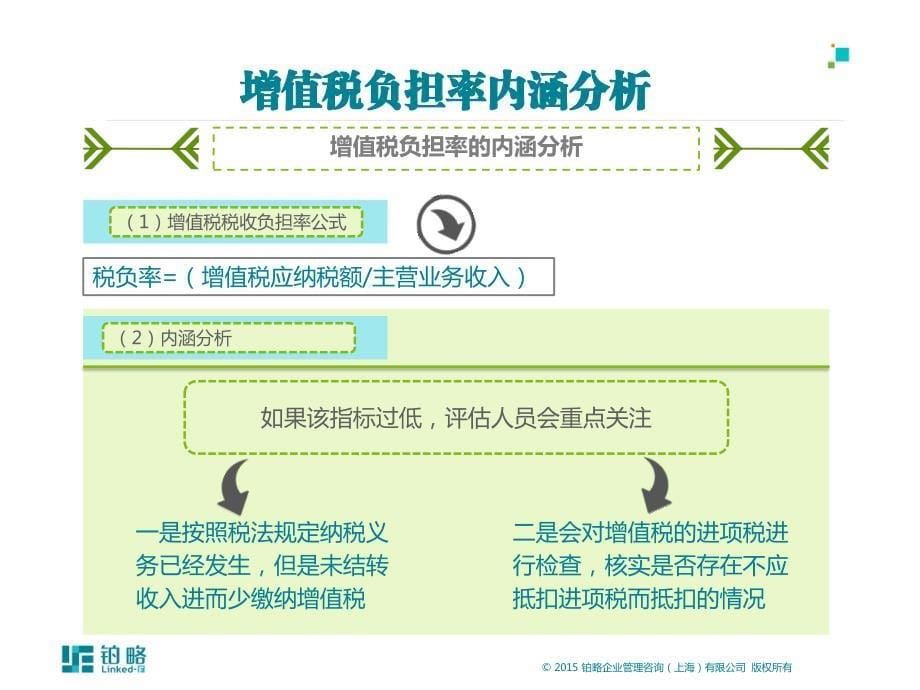 课件-纳税评估常用指标与实际案例分析 I_第5页